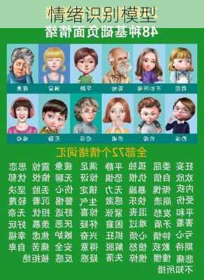 情绪识别模型