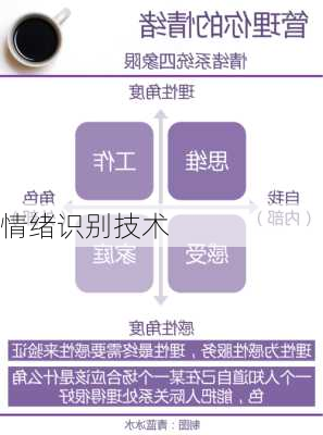 情绪识别技术