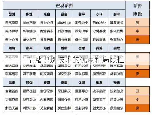 情绪识别技术的优点和局限性