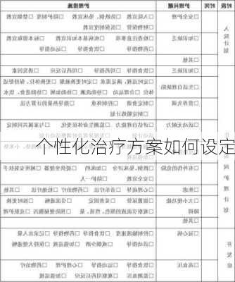 个性化治疗方案如何设定