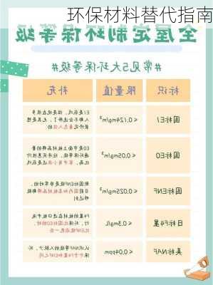 环保材料替代指南