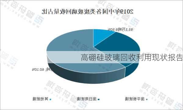 高硼硅玻璃回收利用现状报告