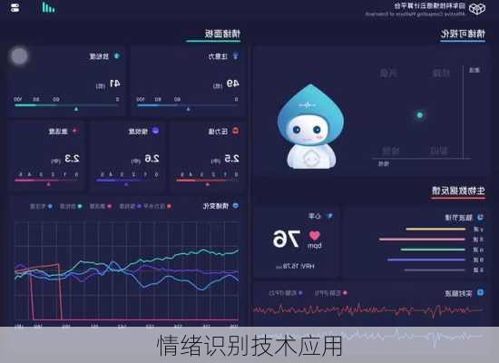 情绪识别技术应用