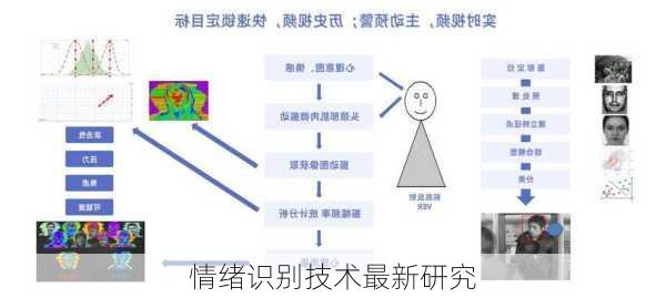 情绪识别技术最新研究