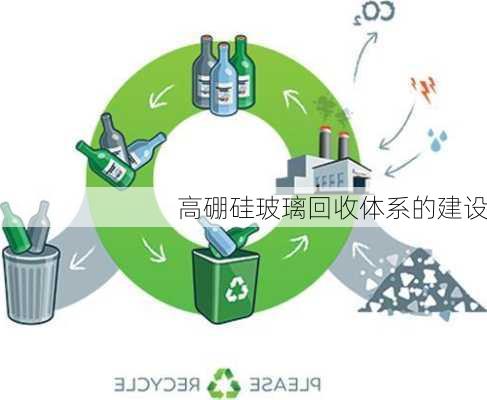 高硼硅玻璃回收体系的建设