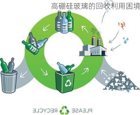 高硼硅玻璃的回收利用困境