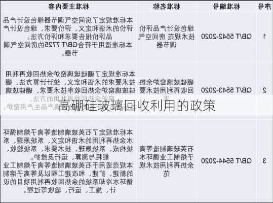 高硼硅玻璃回收利用的政策