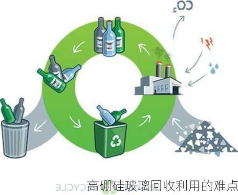 高硼硅玻璃回收利用的难点