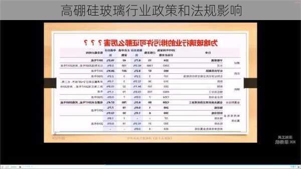 高硼硅玻璃行业政策和法规影响