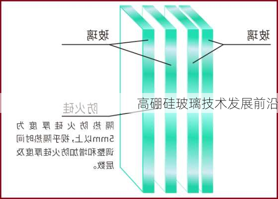 高硼硅玻璃技术发展前沿
