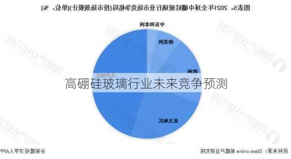 高硼硅玻璃行业未来竞争预测