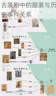 古装剧中的服装与历史事件关系