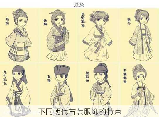 不同朝代古装服饰的特点
