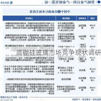 高硼硅玻璃市场竞争现状调研