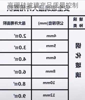 高硼硅玻璃产品质量控制