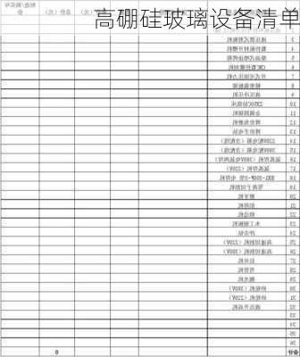 高硼硅玻璃设备清单
