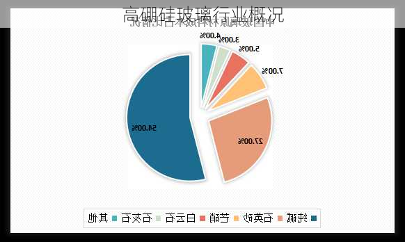 高硼硅玻璃行业概况