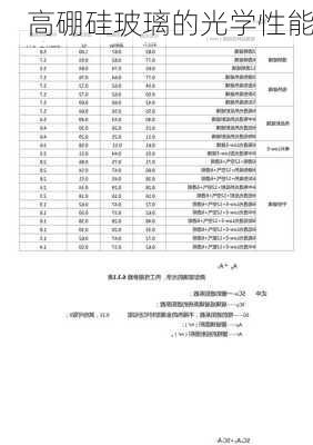 高硼硅玻璃的光学性能
