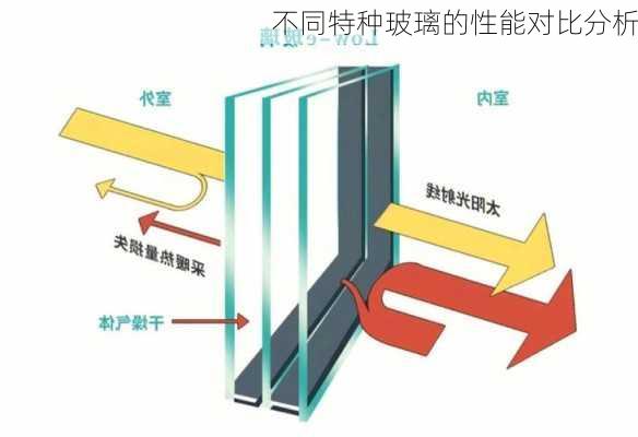 不同特种玻璃的性能对比分析