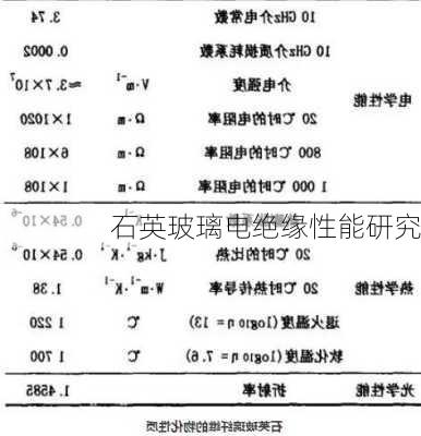 石英玻璃电绝缘性能研究