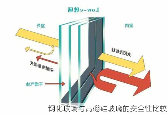 钢化玻璃与高硼硅玻璃的安全性比较