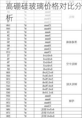 高硼硅玻璃价格对比分析