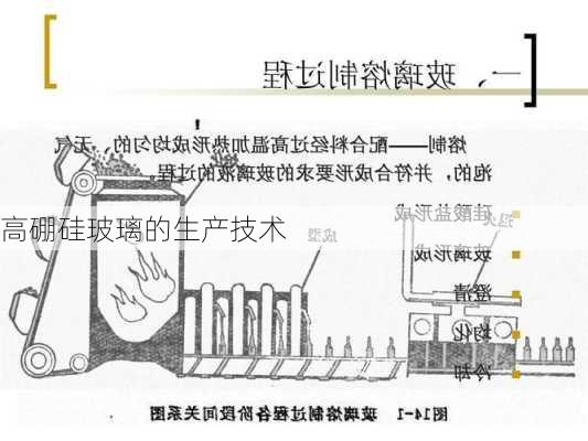 高硼硅玻璃的生产技术