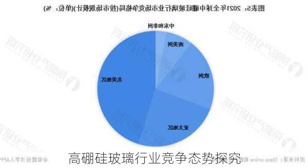 高硼硅玻璃行业竞争态势探究