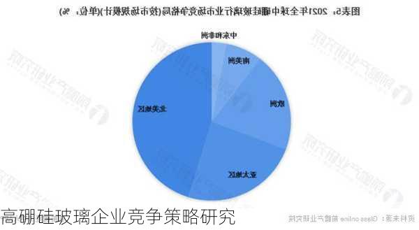 高硼硅玻璃企业竞争策略研究