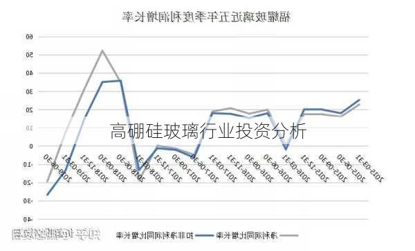 高硼硅玻璃行业投资分析