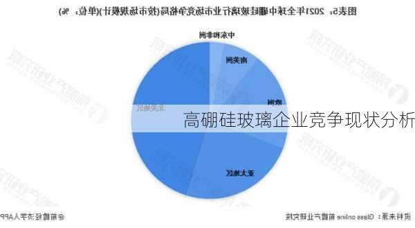 高硼硅玻璃企业竞争现状分析