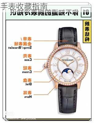 手表收藏指南