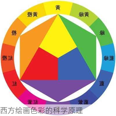 西方绘画色彩的科学原理