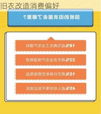 旧衣改造消费偏好