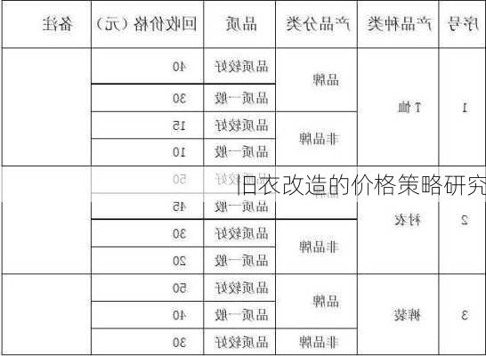 旧衣改造的价格策略研究