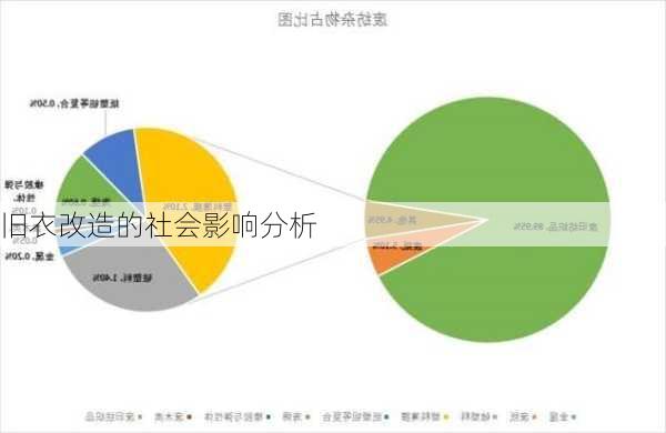旧衣改造的社会影响分析