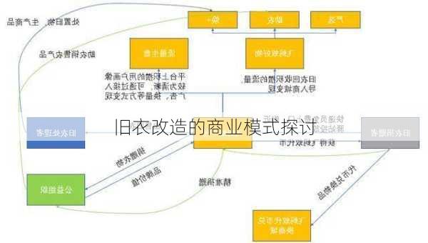 旧衣改造的商业模式探讨