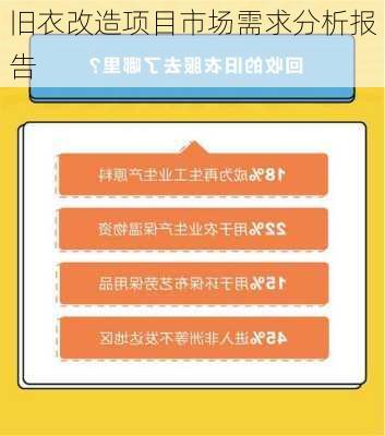 旧衣改造项目市场需求分析报告