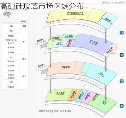 高硼硅玻璃市场区域分布