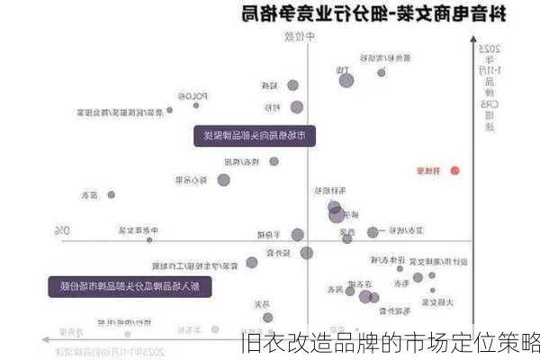 旧衣改造品牌的市场定位策略