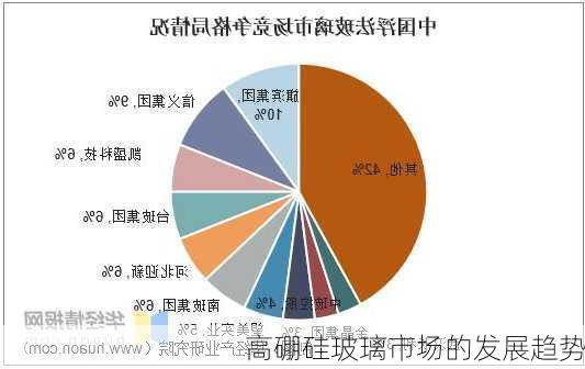 高硼硅玻璃市场的发展趋势