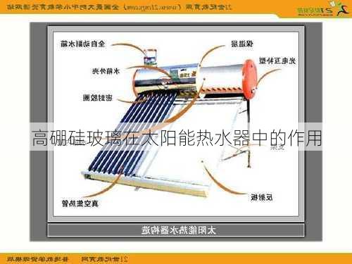 高硼硅玻璃在太阳能热水器中的作用