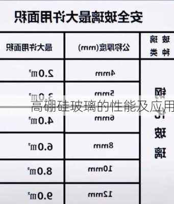 高硼硅玻璃的性能及应用