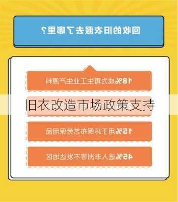 旧衣改造市场政策支持