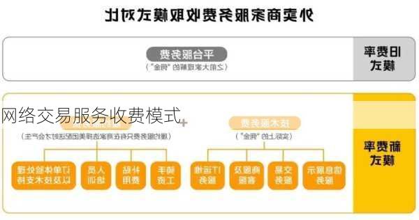 网络交易服务收费模式