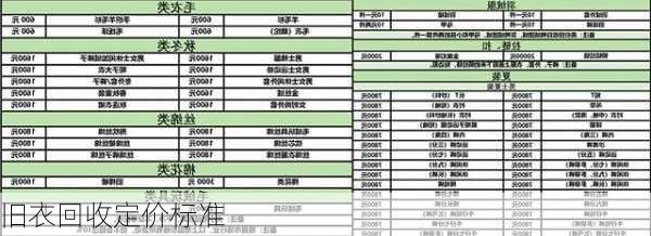 旧衣回收定价标准