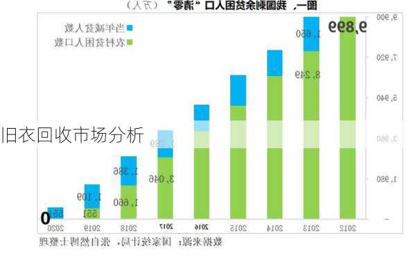 旧衣回收市场分析