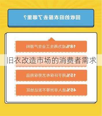 旧衣改造市场的消费者需求