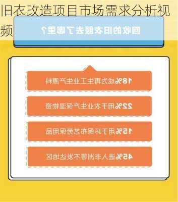 旧衣改造项目市场需求分析视频