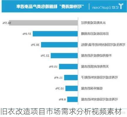 旧衣改造项目市场需求分析视频素材